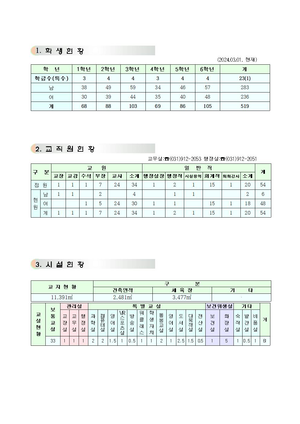 학교 현황(수정본)001